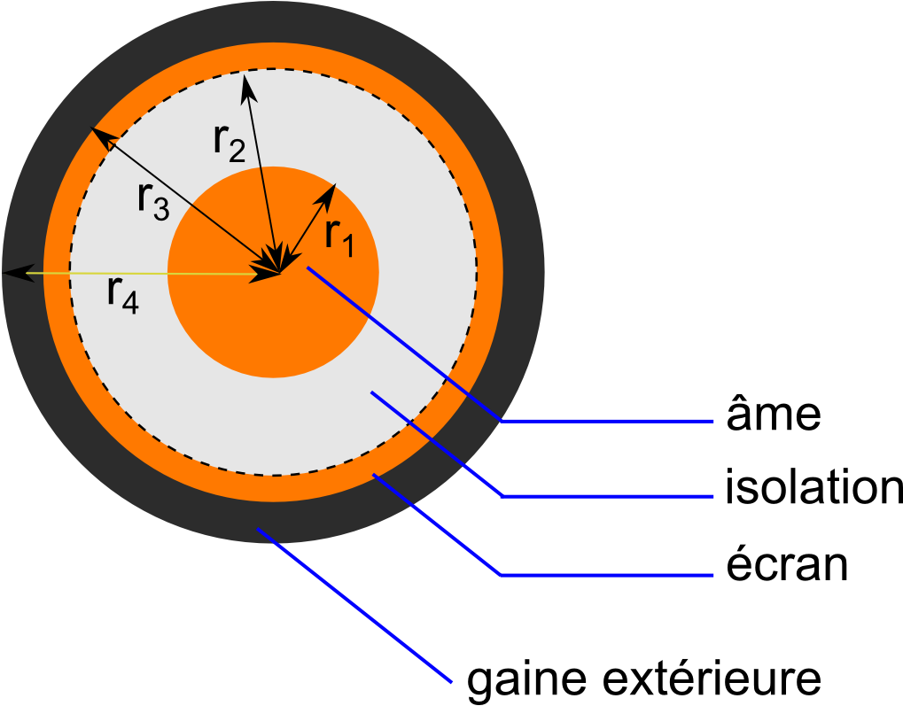 File - Cableavecrayons - Circle Clipart (1057x835), Png Download