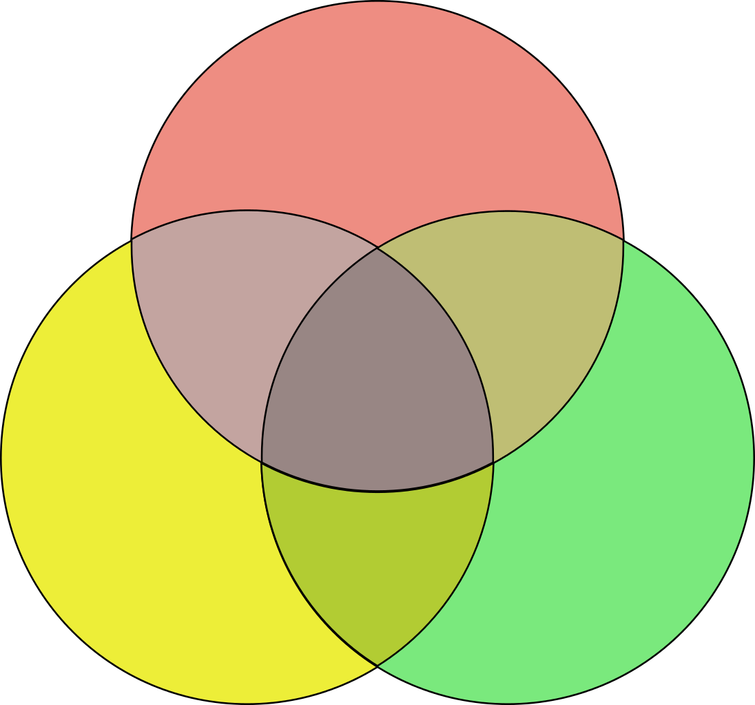 Venn Diagram Coloured - Blank 3 Venn Diagram Clipart (1096x1024), Png Download