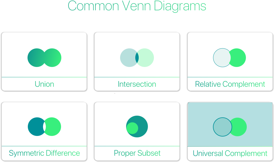 Starting With The Very Basic Notation For A Set & It's - Circle Clipart (1024x640), Png Download