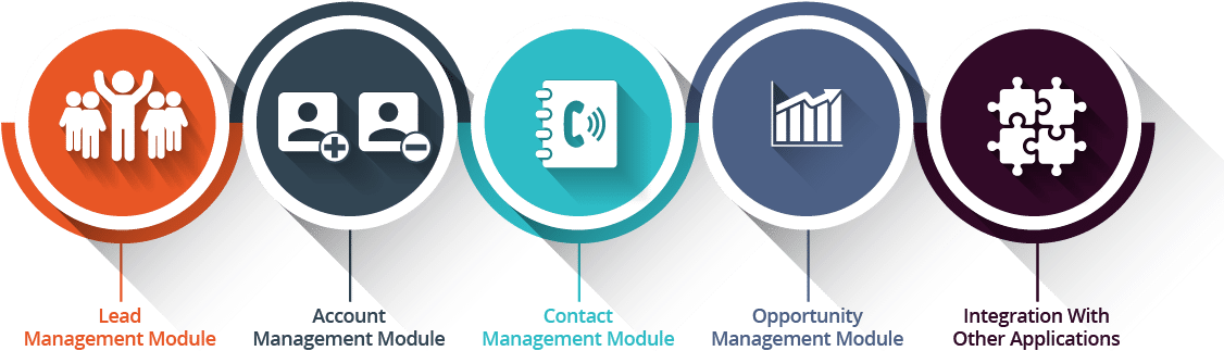 What Is Salesforce - Circle Clipart (1191x335), Png Download