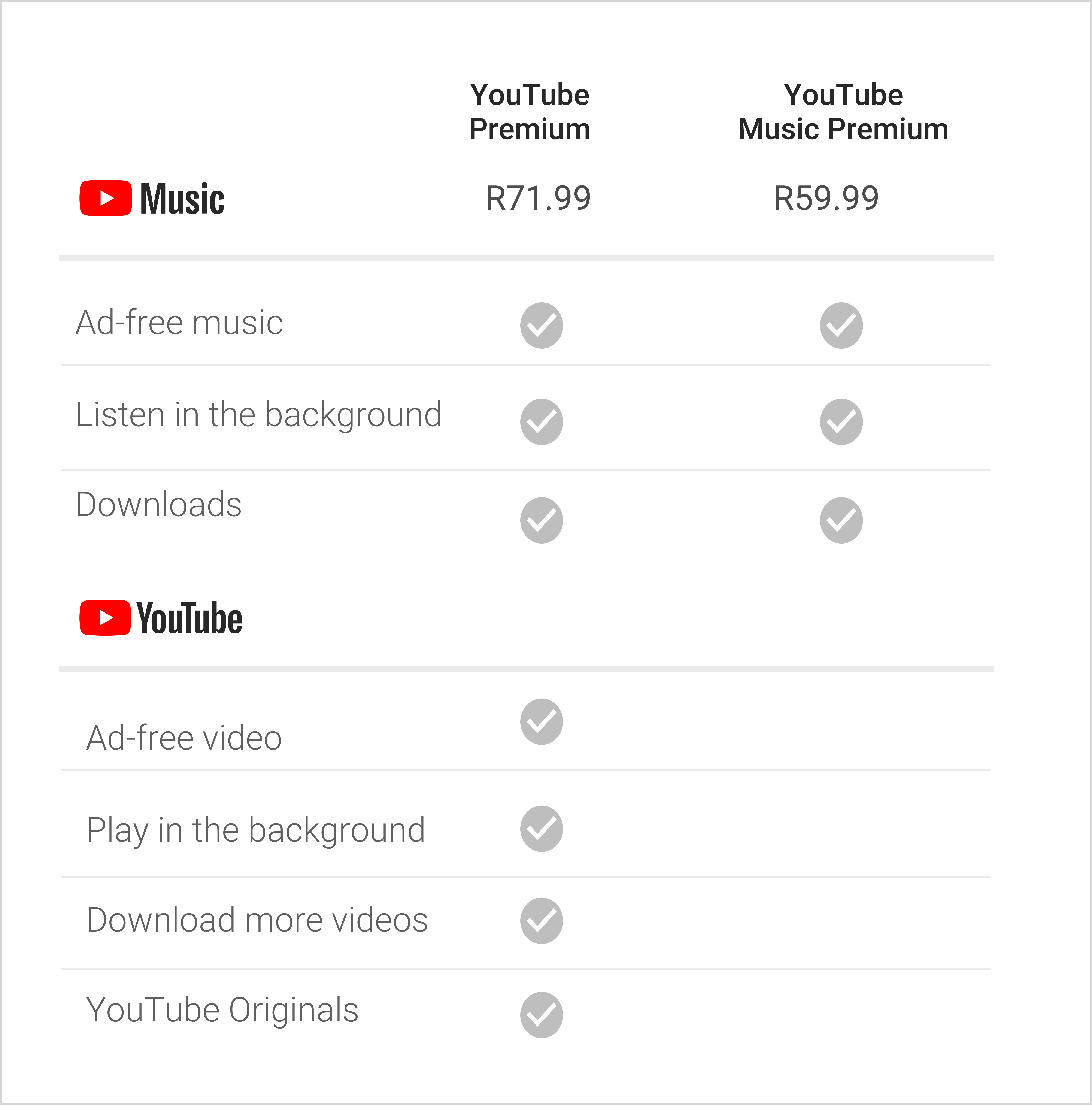 It's Worth Noting That Playlists You've Created In - Youtube Premium Clipart (5100x5160), Png Download