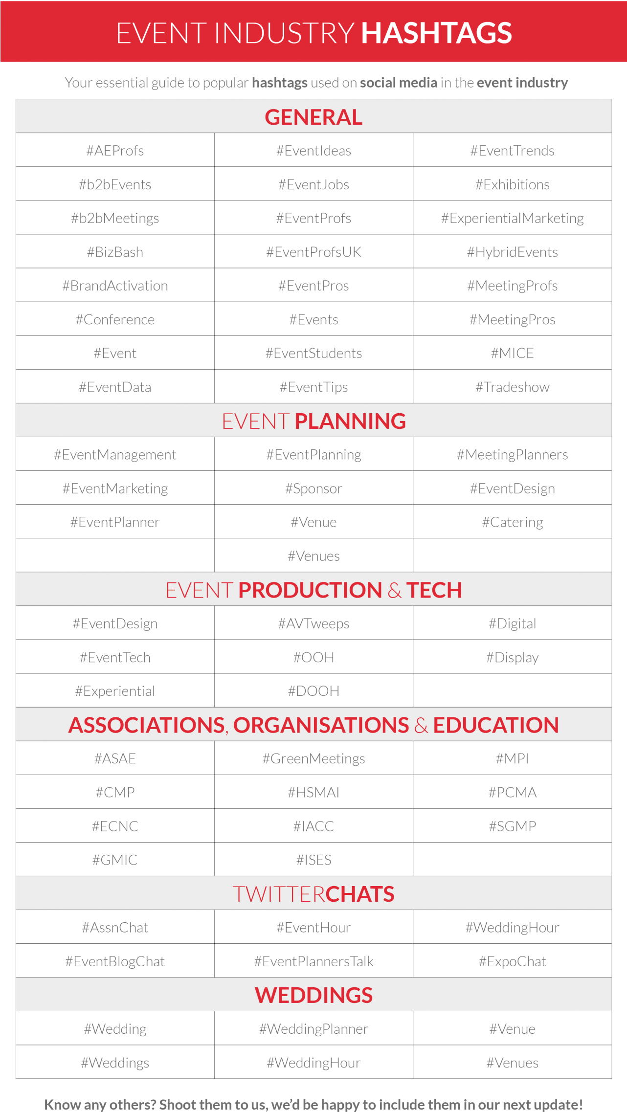 No Idea Where To Start With Finding The Right Hashtags - Itch Io Dashboard Project Clipart (1281x2500), Png Download