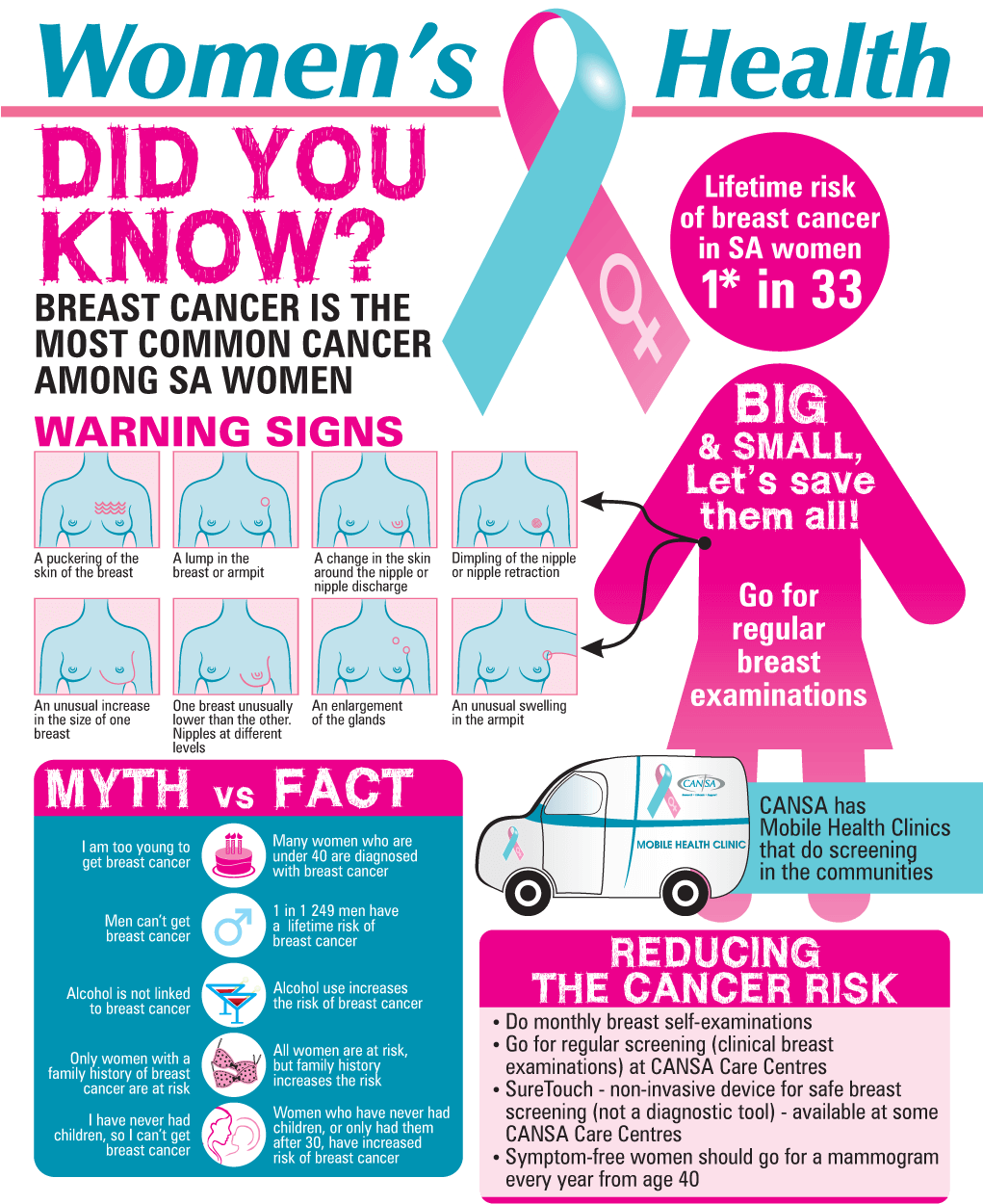 Womens Health Infographic Eng 2015 - October Breast Cancer Facts Clipart (1020x1291), Png Download