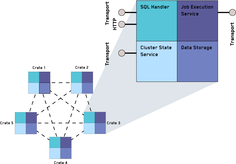 Images/interconnected Crate Nodes - 3 Node Cluster Storage Clipart (842x595), Png Download