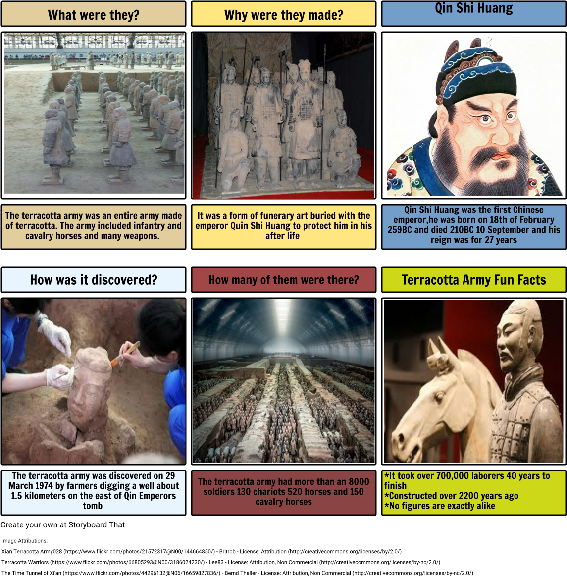 Terracotta Army - Army Clipart (1164x1188), Png Download