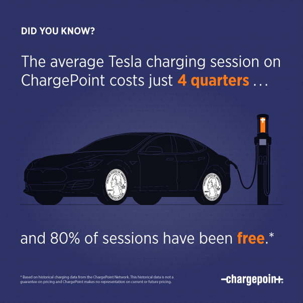 Chargepoint Is Often Free Or Even Cheaper Than Charging - Chargepoint Advertising Clipart (603x603), Png Download
