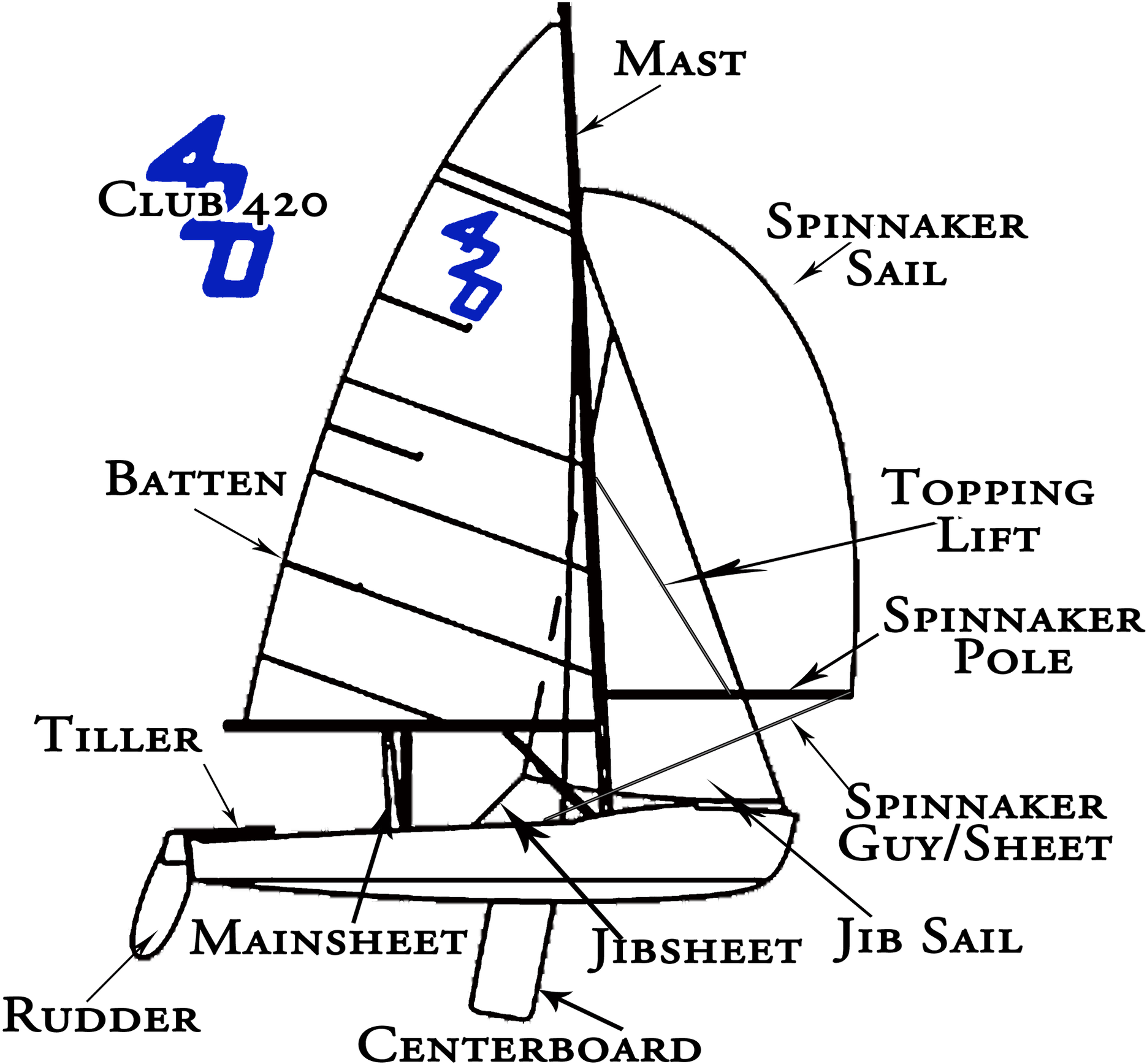 International 420 Class Dinghy Clipart (1920x1805), Png Download