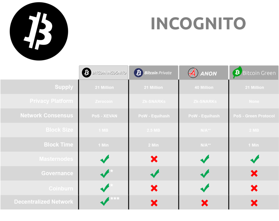 Coin Specifications Comparison - Bitcoin Clipart (1024x819), Png Download