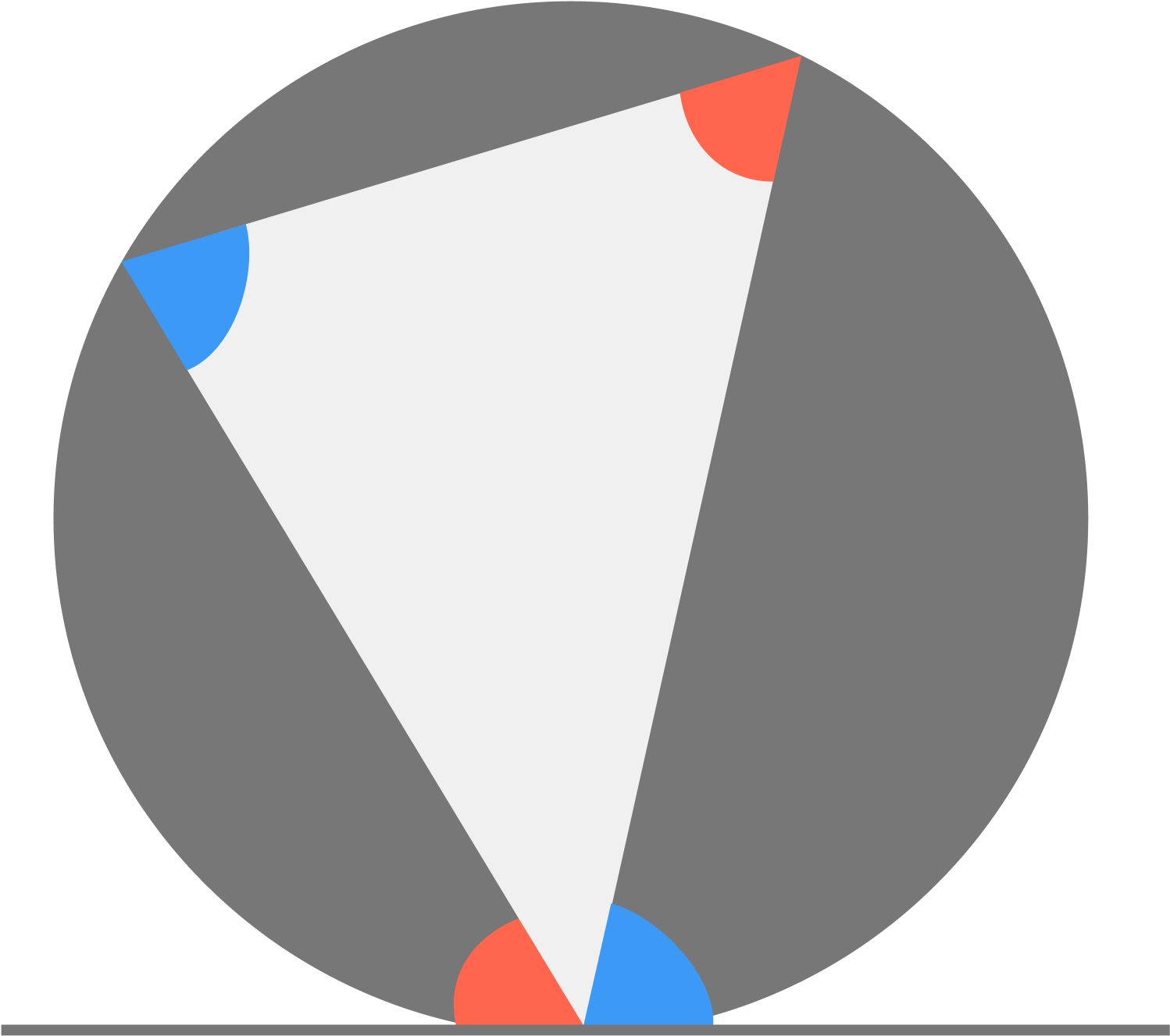 In The Above Diagram, The Angles Of The Same Color - Angle Between A Tangent And A Chord Segment Clipart (1497x1375), Png Download