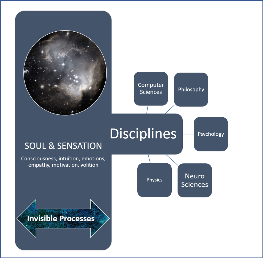 The Fire About The Mind-body Debate Is Rekindled, When - Outer Space Clipart (1600x1011), Png Download