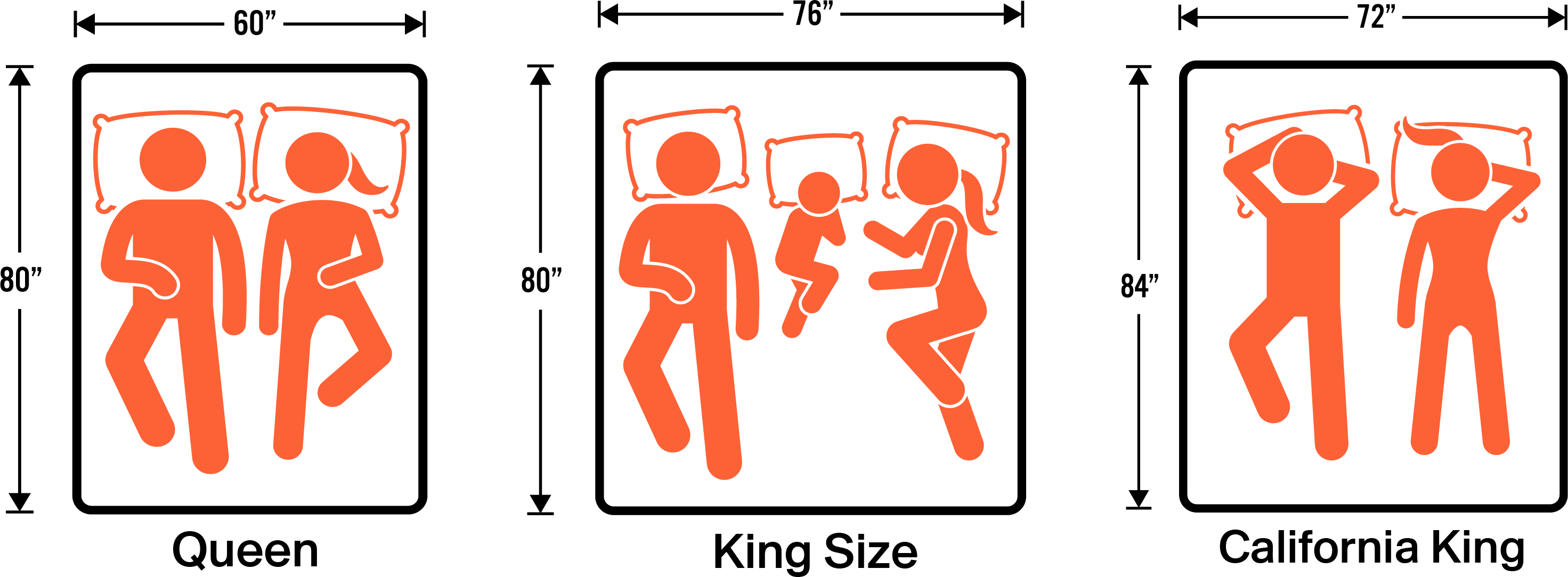 Queen Vs King Vs California King Dimensions - Cal King Vs King Clipart (2943x1083), Png Download