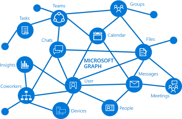 Getting Started With Graph Api And Powershell - Microsoft Graph Icon Clipart (800x391), Png Download