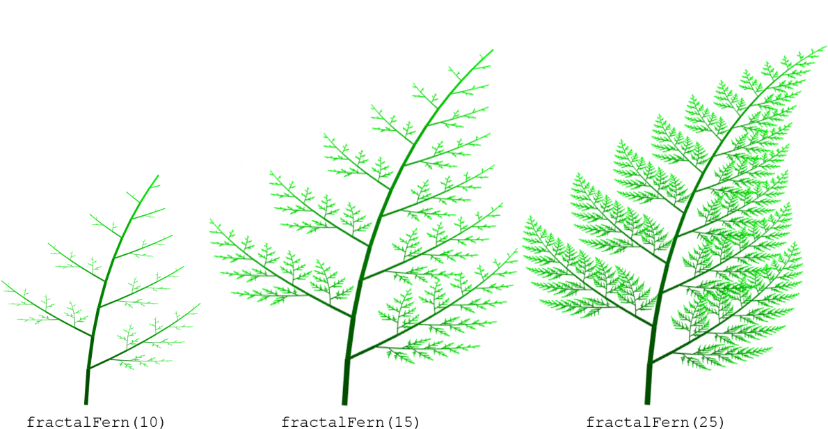 Fern Clipart (1200x652), Png Download
