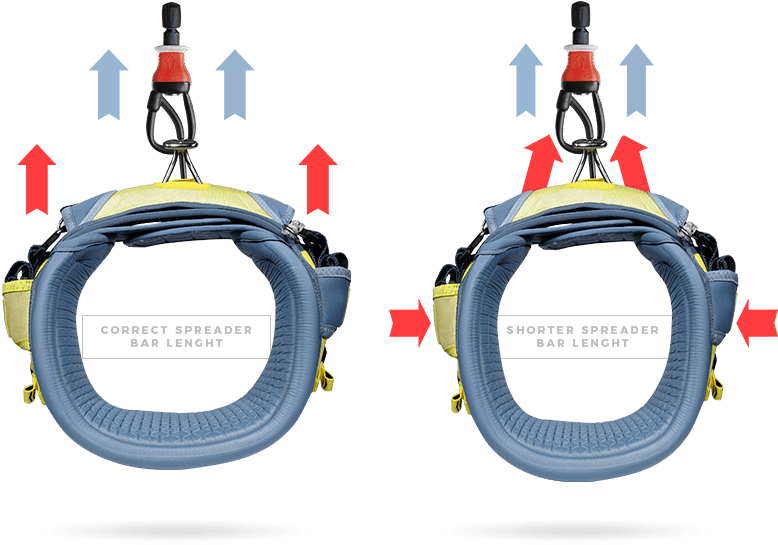 A Well Suited Spreader Bar Will Pull Along Both Sides - Gas Clipart (882x560), Png Download