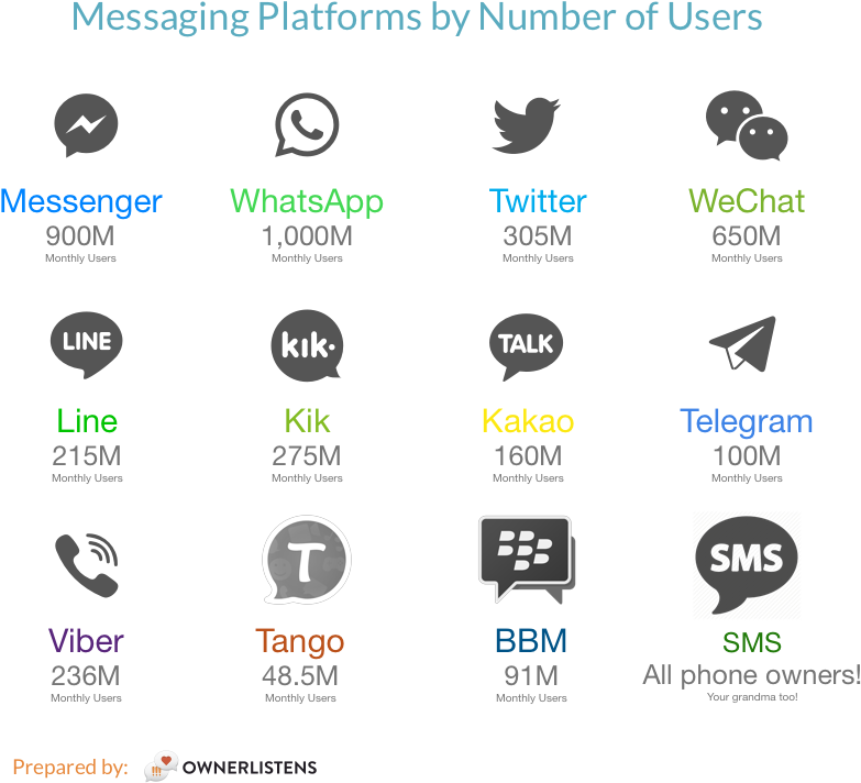 Messaging Platforms Graphic - Graphics Clipart (813x757), Png Download