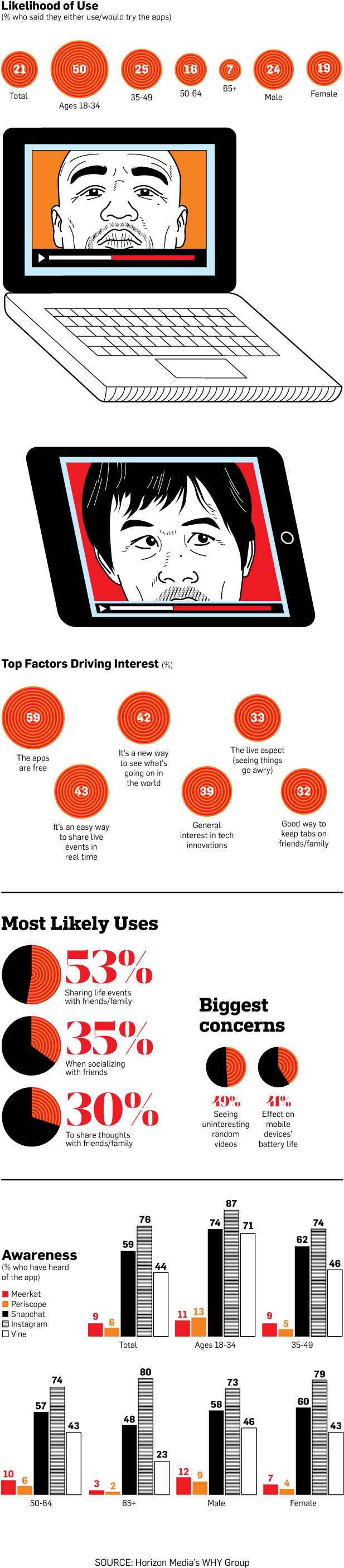 How Periscope And Meerkat Stack Up Against Established - Poster Clipart (652x2843), Png Download