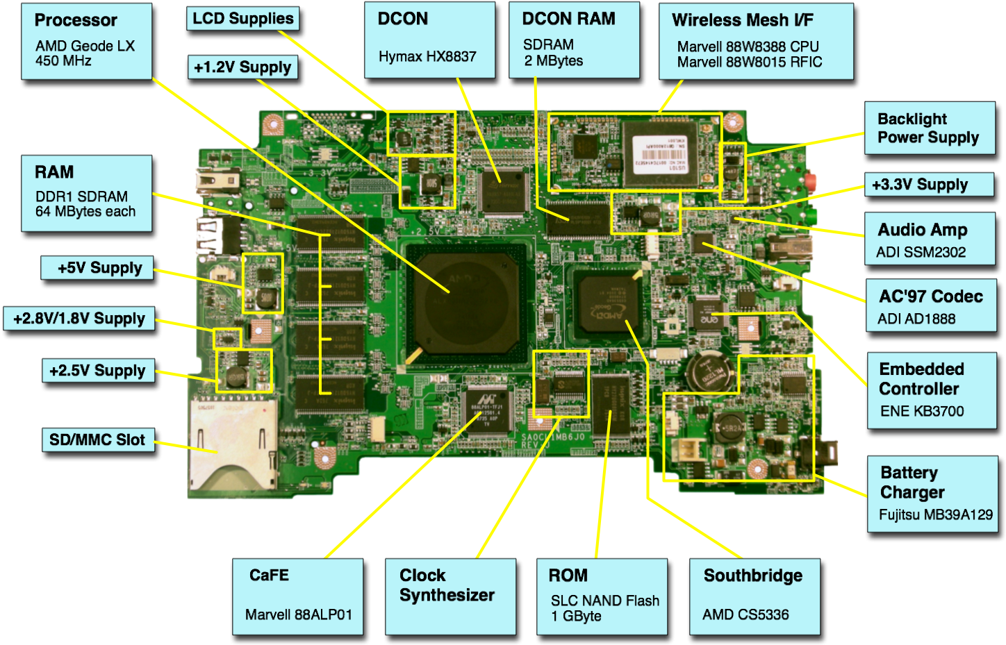 Xo Annotated Motherboard - Motherboard Of Laptop Clipart (1505x989), Png Download