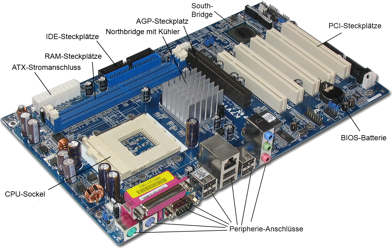 Original File - Parts Of The Motherboard Clipart (1280x816), Png Download