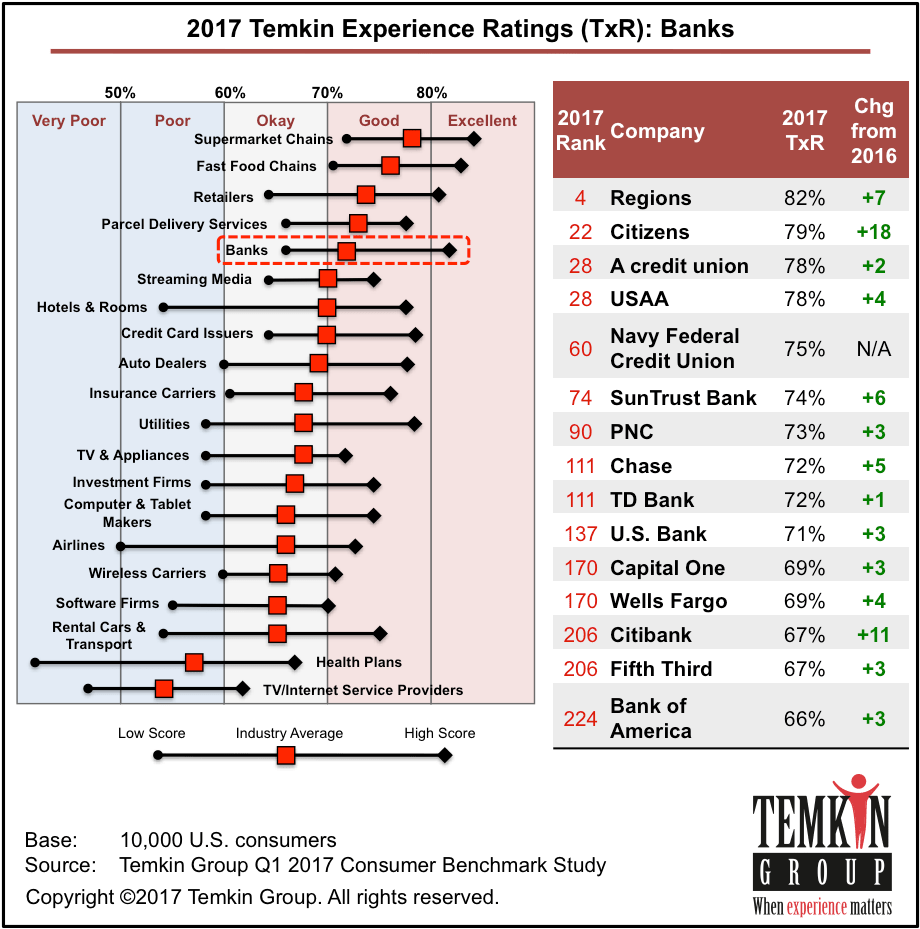 Read More - 2018 Temkin Experience Ratings Clipart (935x934), Png Download