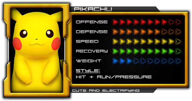 Pikachu - Ssb4 Captain Falcon Matchups Continued Clipart (800x450), Png Download