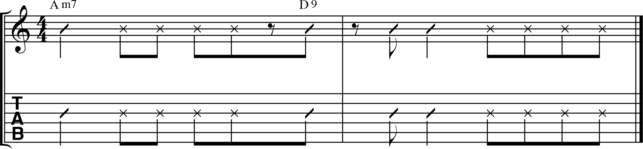 Scratching With Chords - Notes On The 6th String Guitar Clipart (2114x491), Png Download