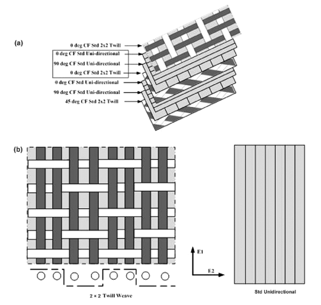 Structure Of Carbon Fiber Ankle-foot Orthosis (afo) - Architecture Clipart (850x621), Png Download