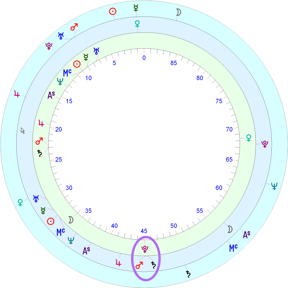 We Can See That Around This Time Sad Mars And Saturn - Circle Clipart (1011x1003), Png Download