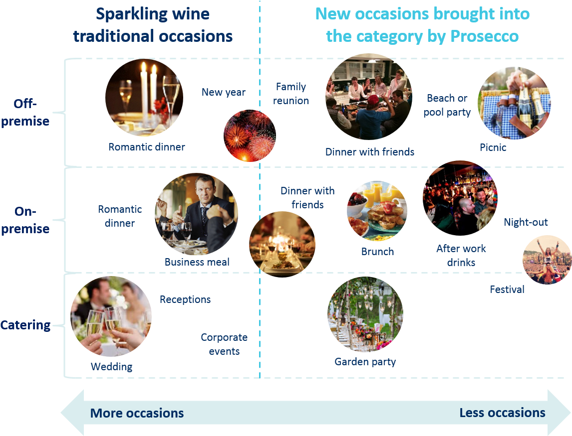 Infographic - Sparkling Wine - Brunch Clipart (1302x1028), Png Download