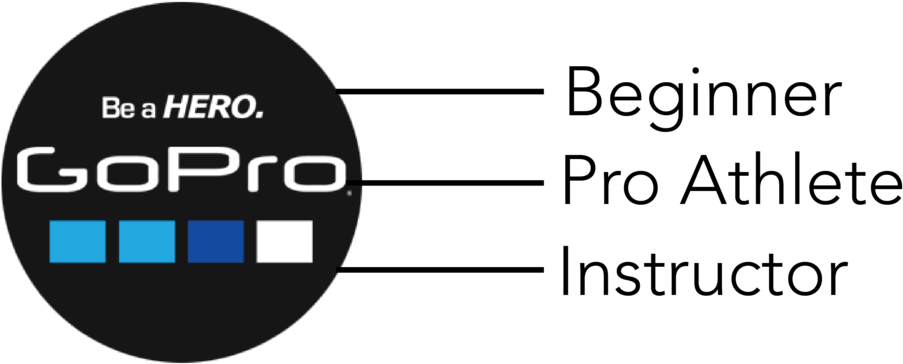 Great Gopro Grow Richard Revie This Week - Go Pro Clipart (1000x388), Png Download