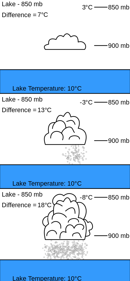 Temperature Difference And Instability Are Directly - Arrange The Images In Order To Show Clipart (440x952), Png Download