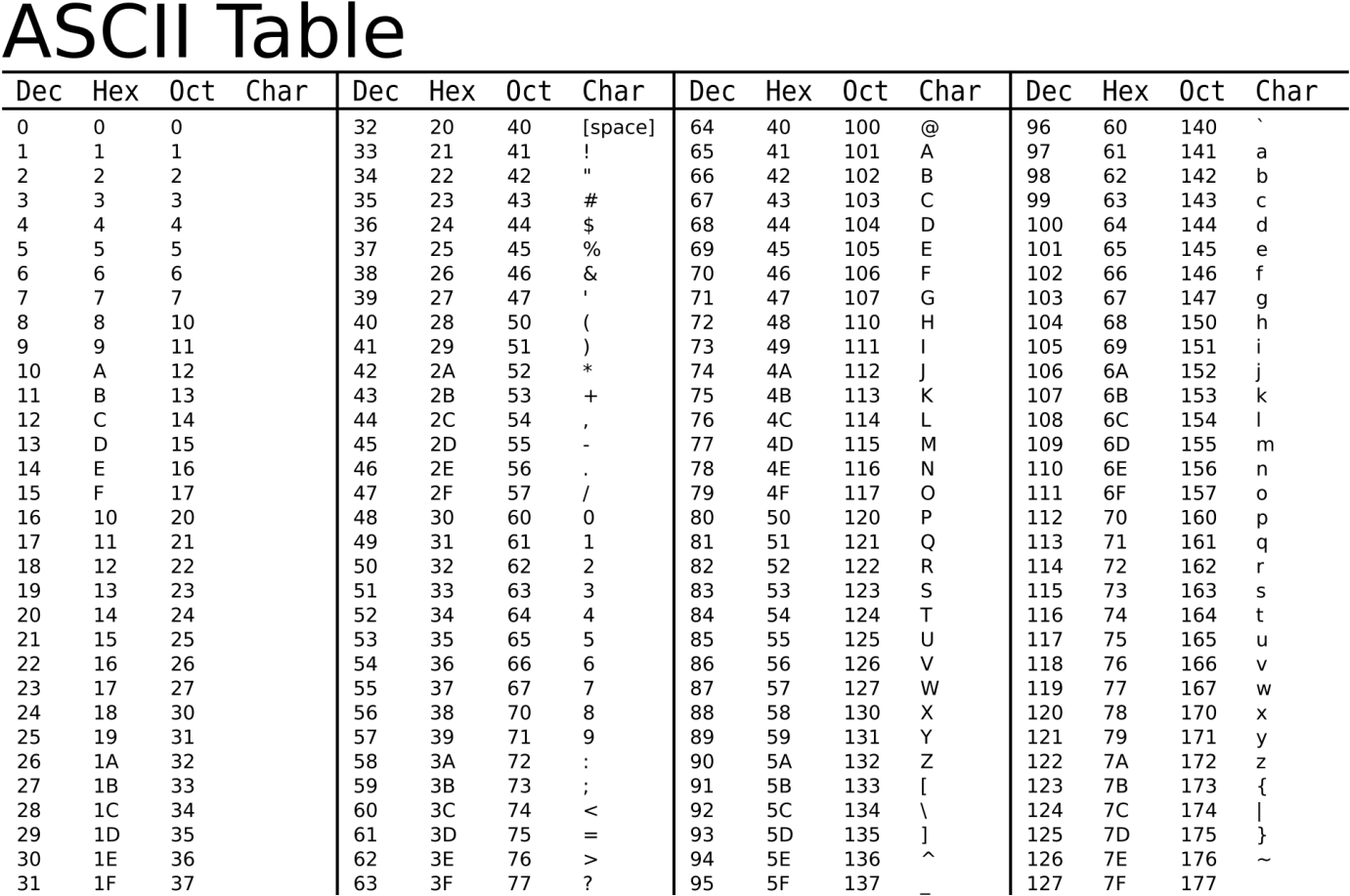 Bit Ascii Binary Chart Printable Code