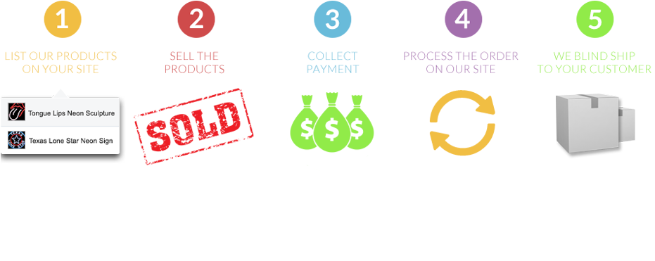 All Dealer Applications Are Reviewed Within 48 Hours - Drop Ship Program Clipart (930x395), Png Download