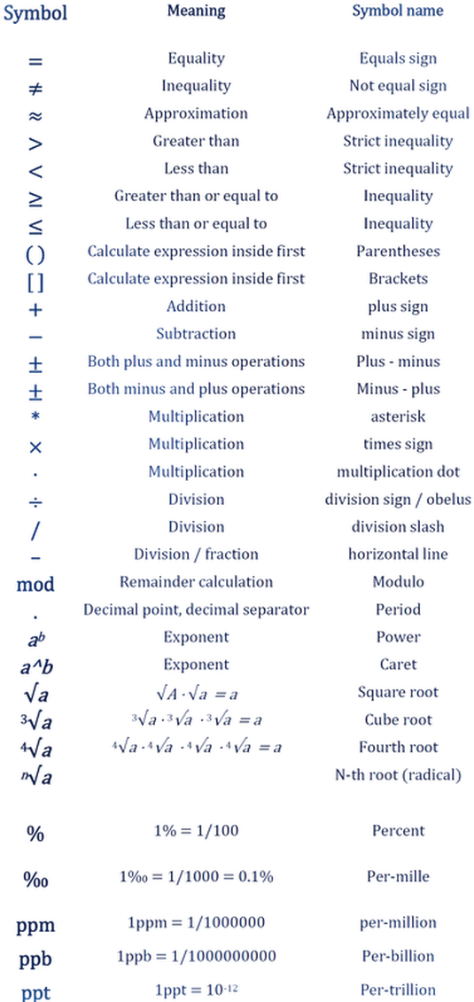 Chemotherapy Drugs Side Effects Table Clipart (563x1134), Png Download