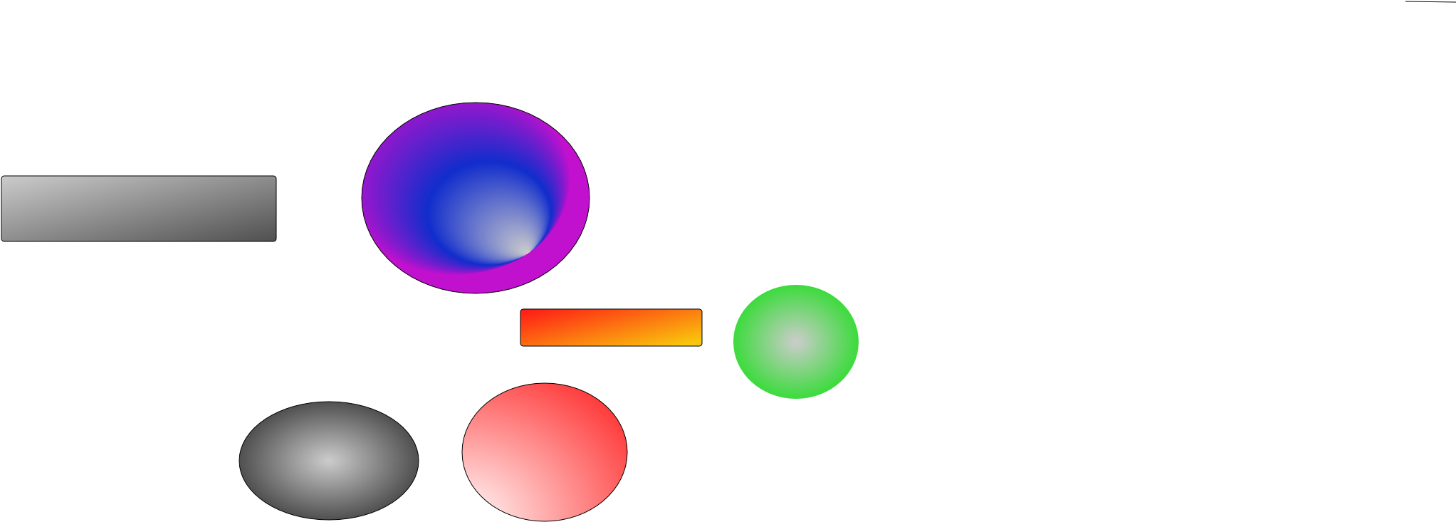 The Result Is Perfect - Circle Clipart (2800x900), Png Download