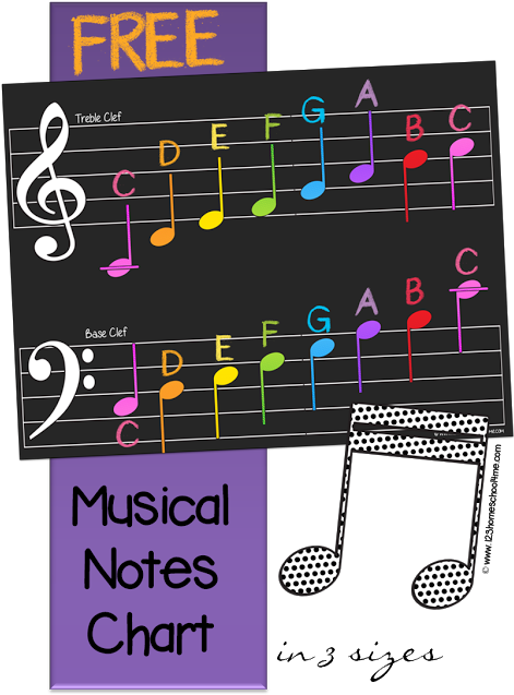 Here Is A Free Printable Musical Notes Chart For Kids - Music Notes Chart Printable Clipart (484x640), Png Download