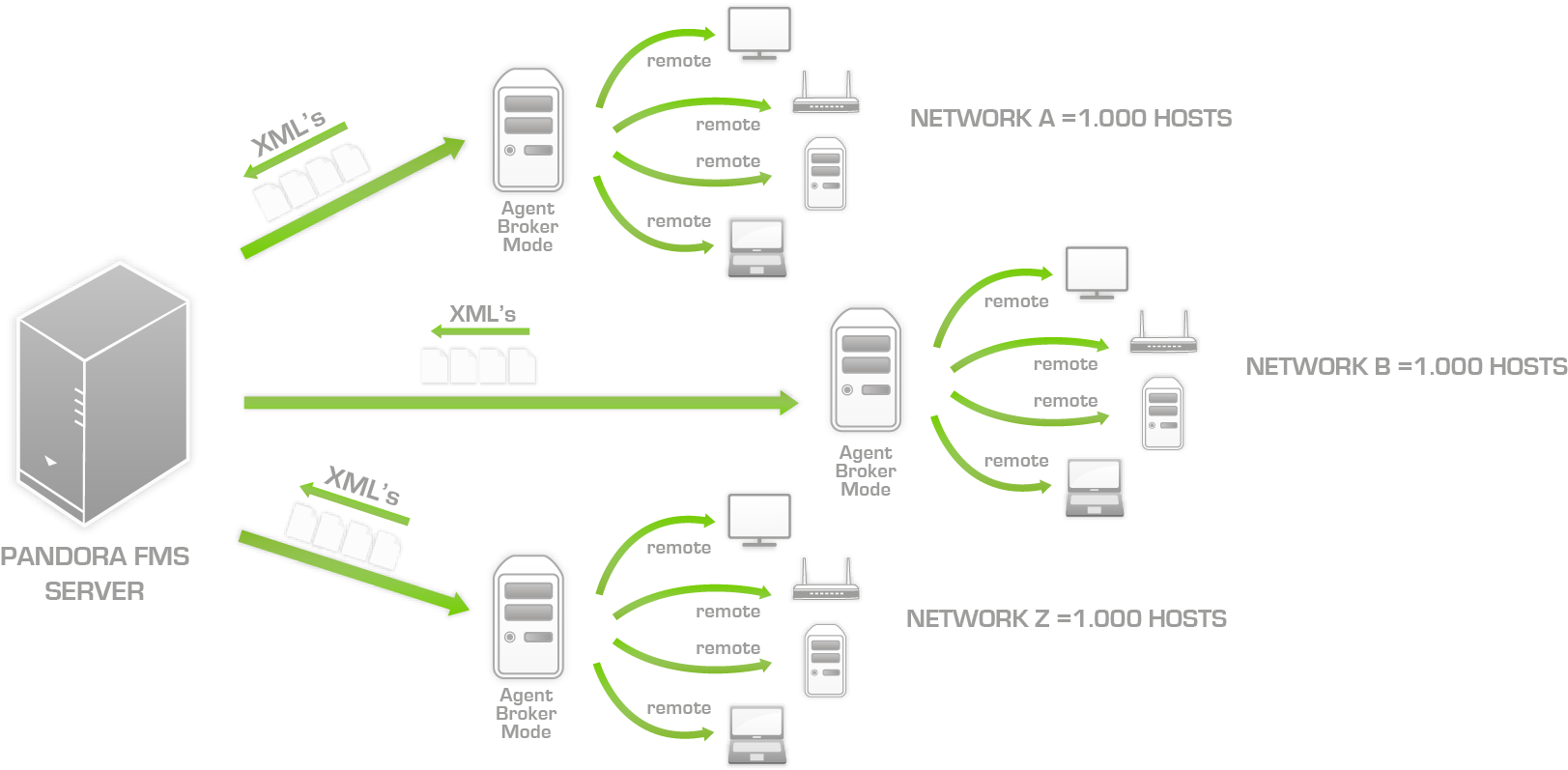 10, 25 April 2012 - Arquitectura Broker Clipart (1771x857), Png Download