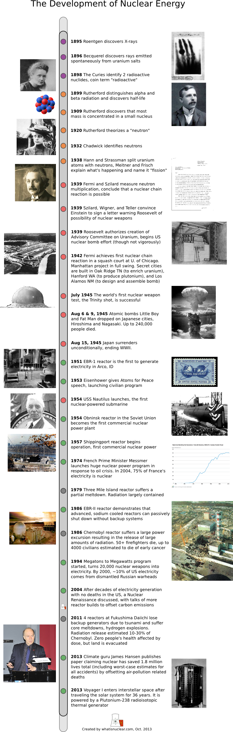 Monochrome Clipart (800x2509), Png Download