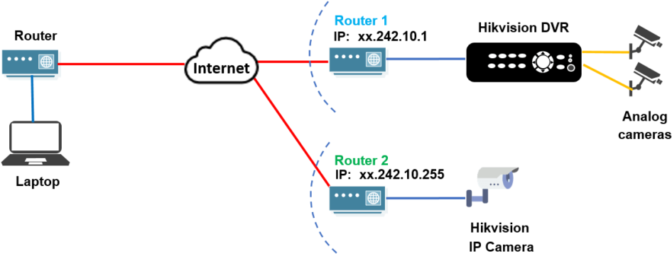 Diagram How Cctv Camera Hack Works - Diagrama De Sistema De Camaras Con Proveedores Clipart (1020x409), Png Download