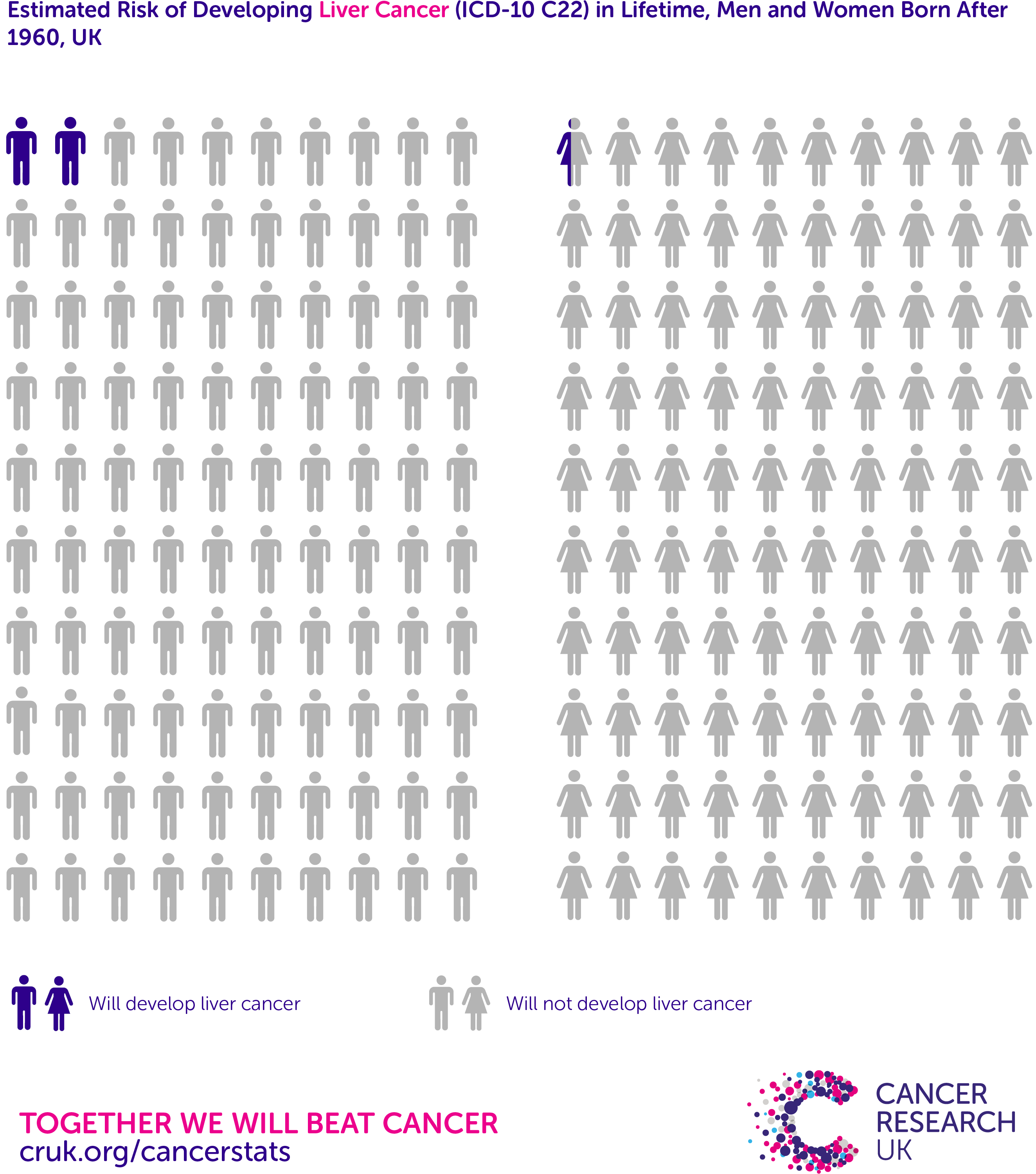 These Figures Have Been Calculated On The Assumption - Lifetime Risk Of Ca B Clipart (2708x3125), Png Download