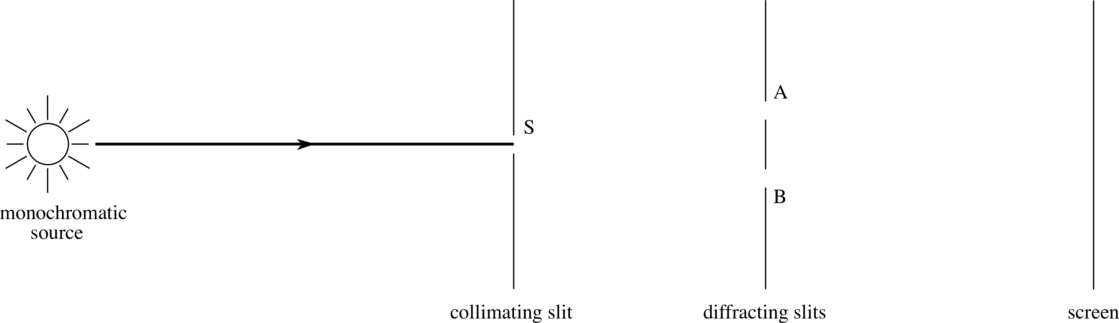 Figure - Planovi Kuca Clipart (3719x1075), Png Download