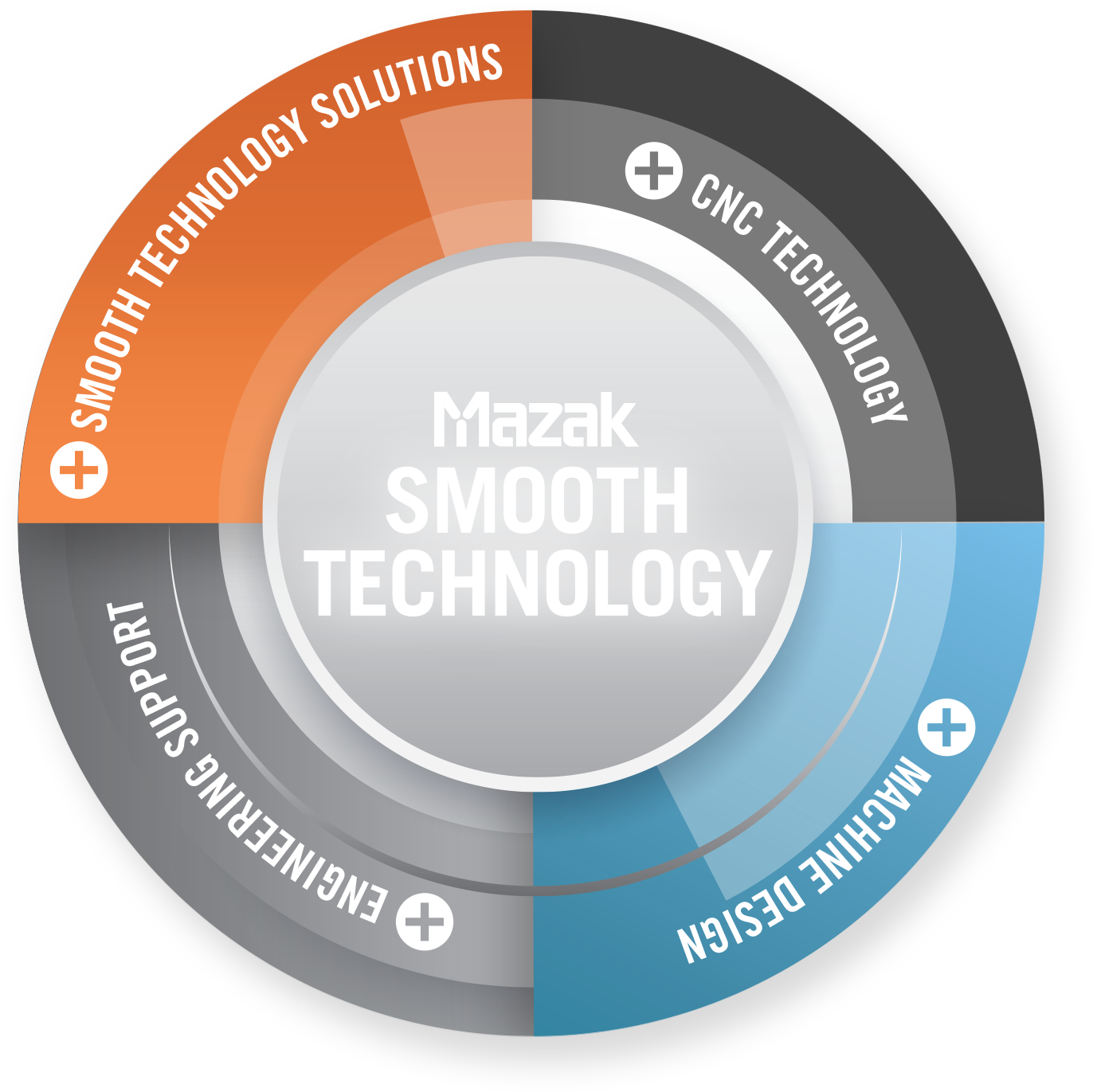 Circle Clipart (1500x1500), Png Download