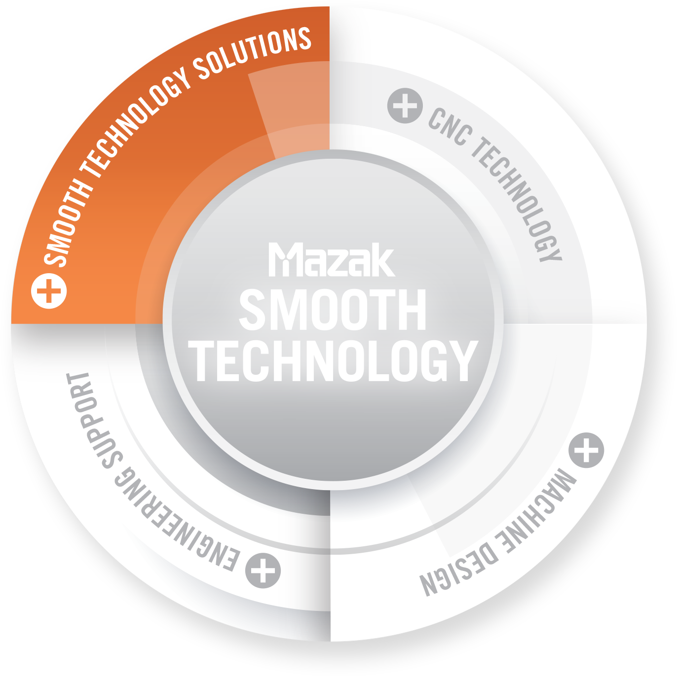 Circle Clipart (1500x1500), Png Download