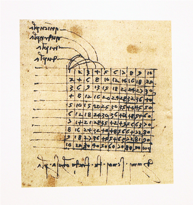 Dibujo Y Escritura En Espejo Los Manuscritos - Leonard De Vinci Ecriture Clipart (1000x700), Png Download