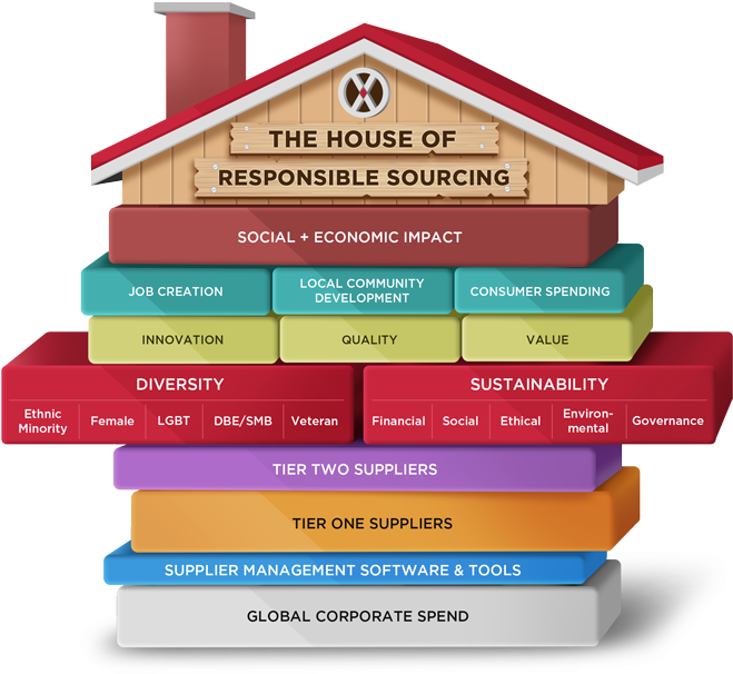 Supplier Diversity And Sustainability - Shelf Clipart (700x670), Png Download