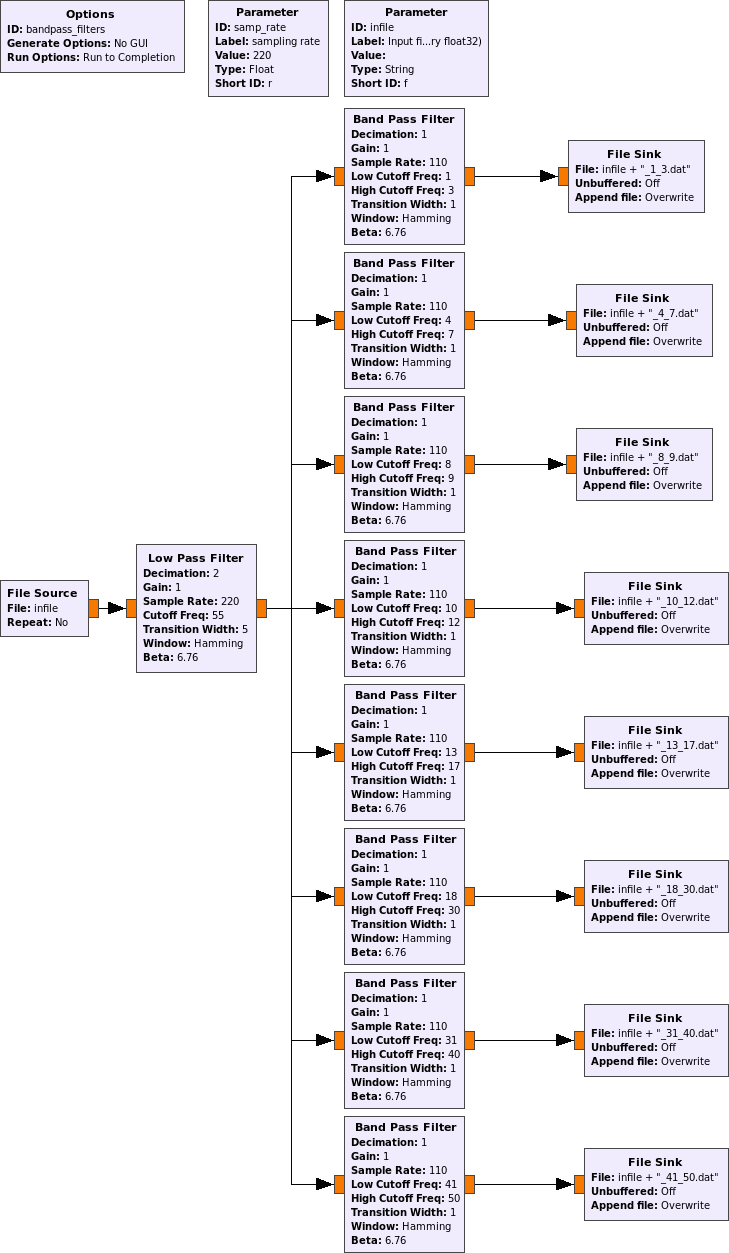 Gnu Radio Companion Filtering Flow Graph - Parallel Clipart (729x1253), Png Download