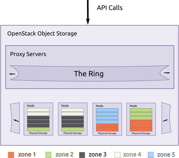 Nfv Allowed Address Pairs Work Openstack Clipart (622x547), Png Download