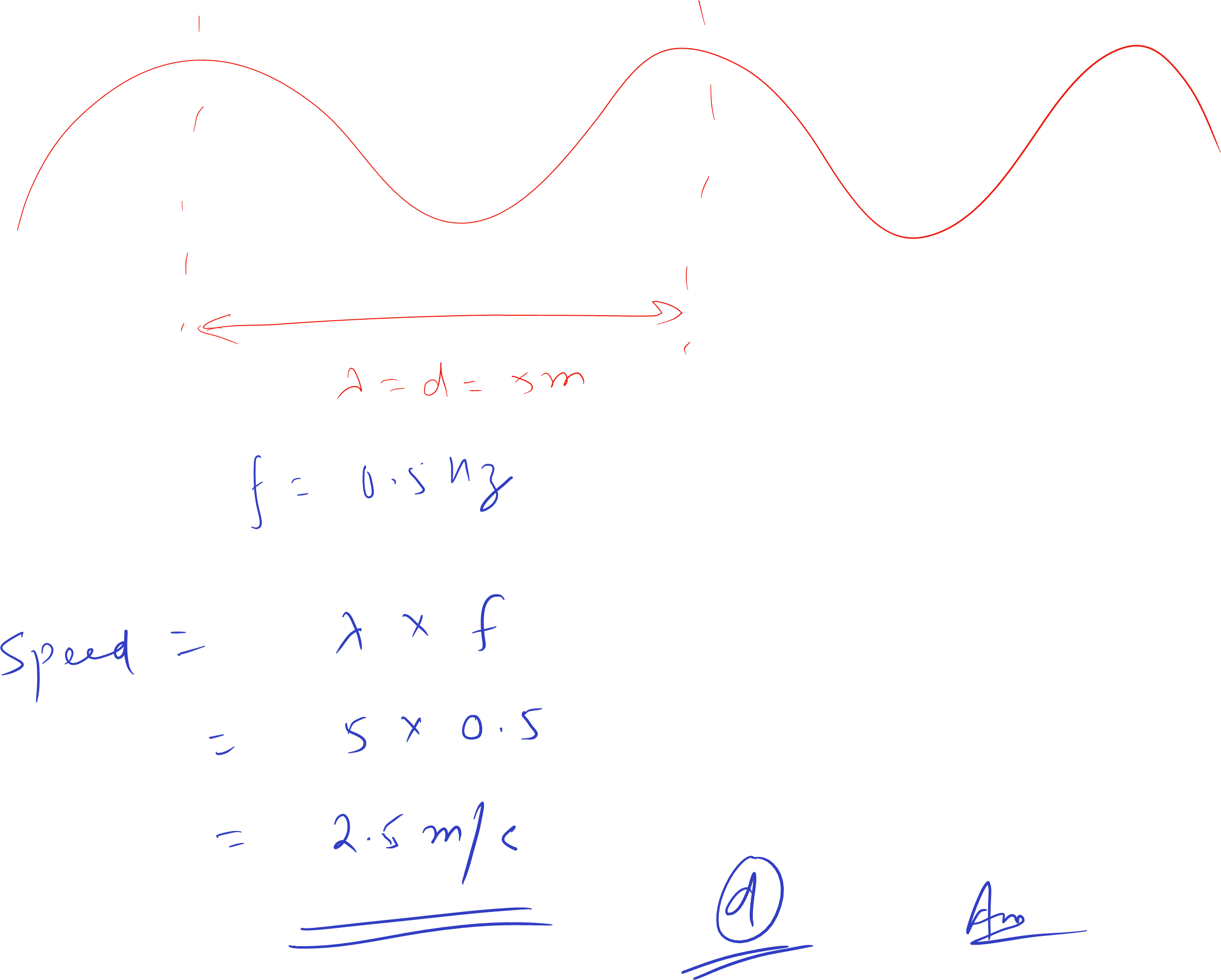 A Water Wave Has A Frequency Of - Plot Clipart (2459x1974), Png Download