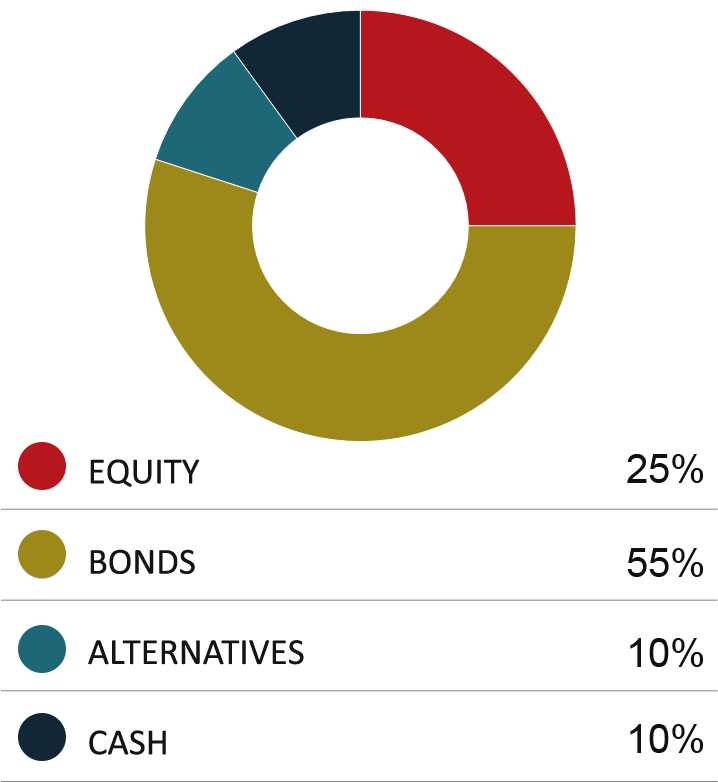 Davy Cautious Growth Fund - Circle Clipart (800x800), Png Download