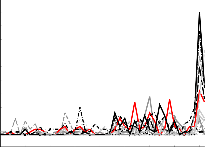 Attention To Fairness Arguments Over Time Clipart (850x611), Png Download