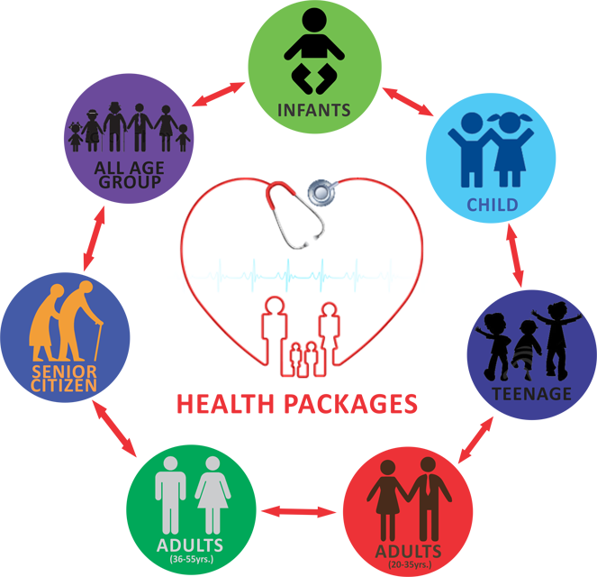 Health Check Up Logo Clipart Large Size Png Image PikPng